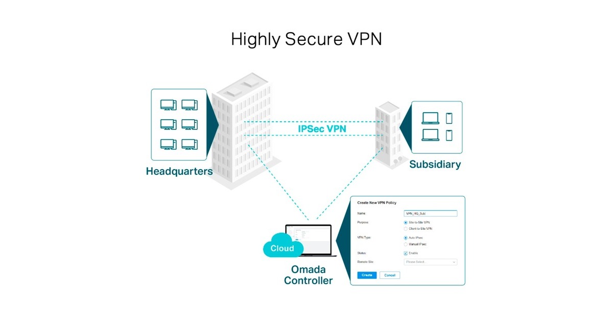 TP-LinkER605 (TL-R605) Omada Gigabit VPN router
