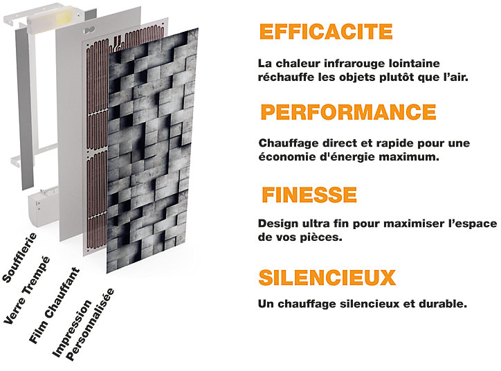 Radiateur électrique à rayonnement avec soufflerie Ilo Fanmix en verre design Béton 3D 1250W