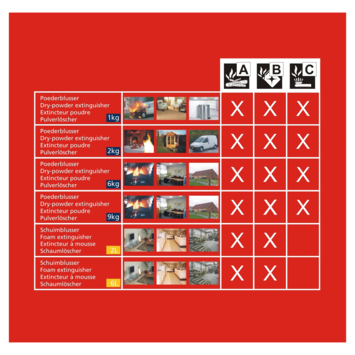 Smartwares Brandblusser BB2 Poeder 2 kg Brandklasse ABC Inclusief Ophangbeugel
