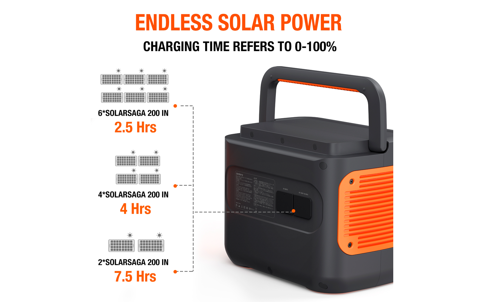 Jackery SolarSaga faltbares Solarpanel 200