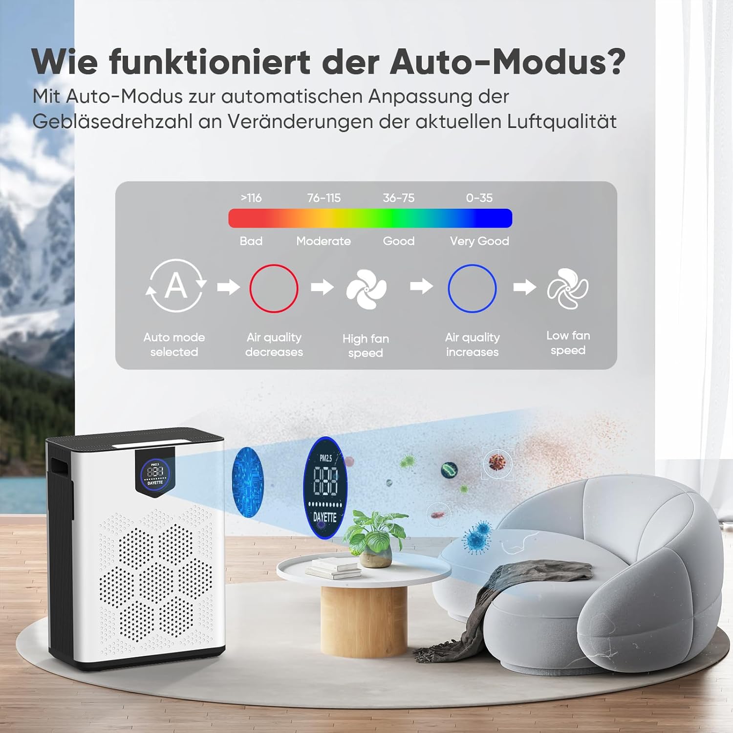 Luftreiniger für Allergiker, mit 2 × H14 HEPA Filtern & Waschbarem Vorfilter, CADR 350 m³/h, Große Räume bis 120 m², 6-stufiges Filtersystem, gegen Pollen, Tierhaare, Rauch & Raucherzimmer