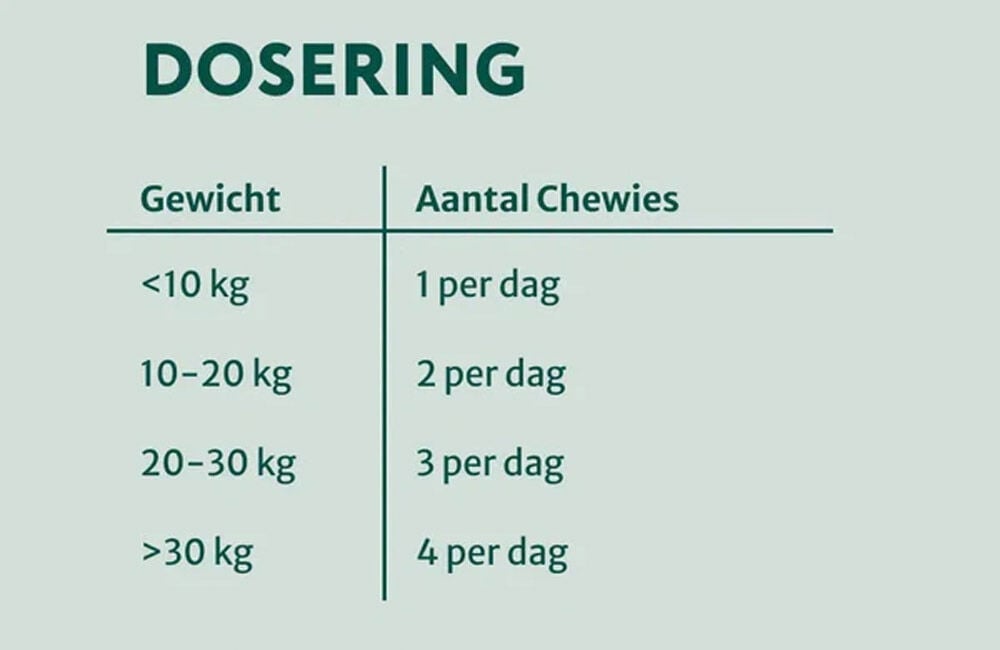 Dogsuppy Probiotica Forte kip - Spijsvertering en darmflora - 60 Stuks - kip