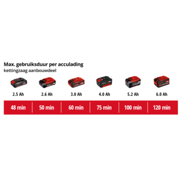 Einhell 18V telescopische hoogsnoeier GE-HC (zonder accu)