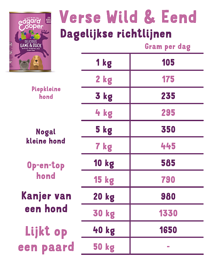 Edgard & Cooper Adult Blikjes Wild en Eend 6 x 400 gram