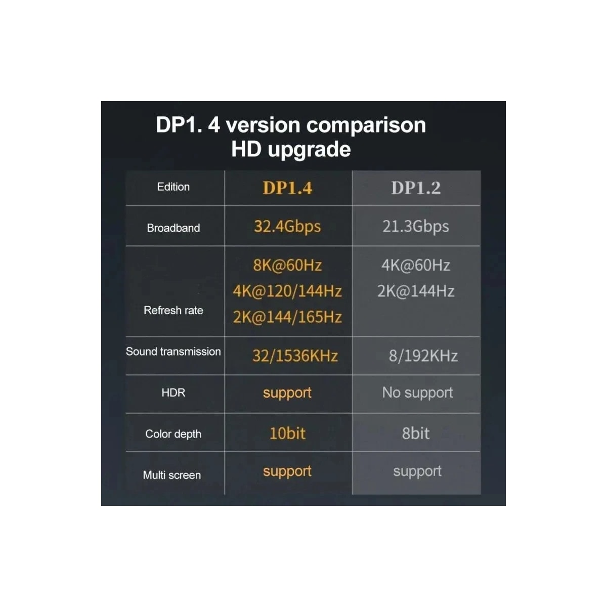 NÖRDIC Displayport-adapter hann til hunn 8K60Hz 4K144/120/60Hz