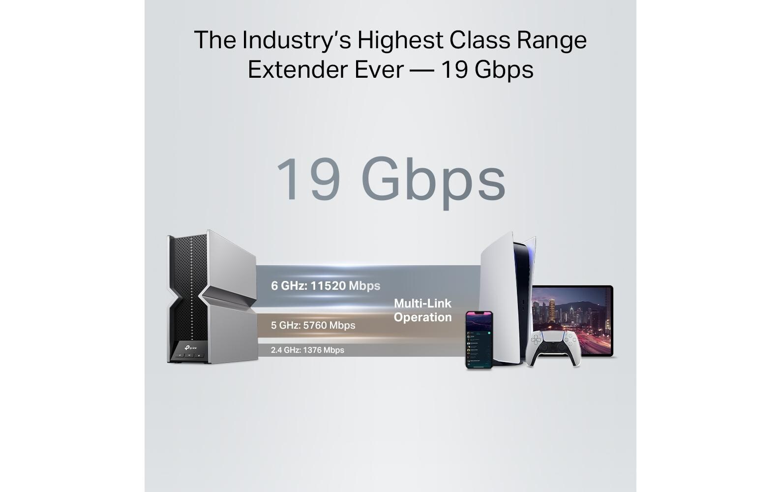 WLAN-Mesh-Repeater RE800BE Range Extender<br>BE19000 Tri-Band Wi-Fi 7 Range Extender