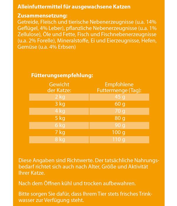 Dehner Lieblinge Trockenfutter für Katzen