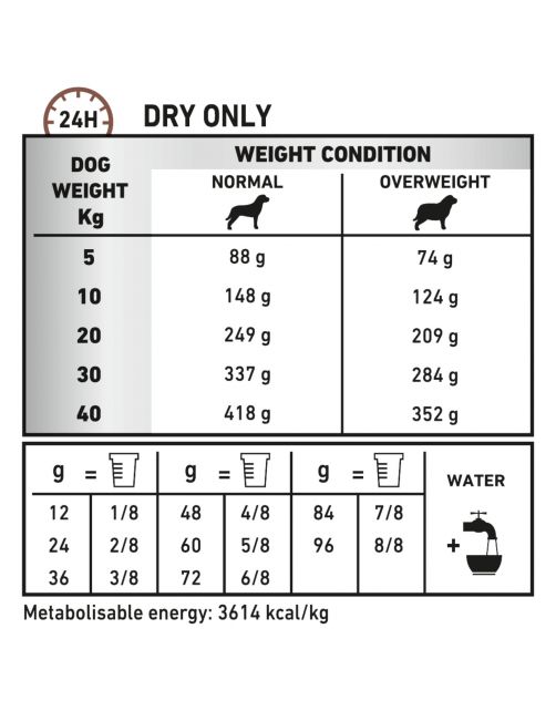 Royal Canin Veterinary Diet Gastro Intestinal Moderate Calorie - Hondenvoer