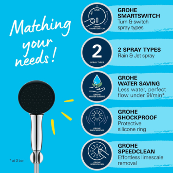 Grohe doucheset Quickfix Vitalio Start 2 standen chroom