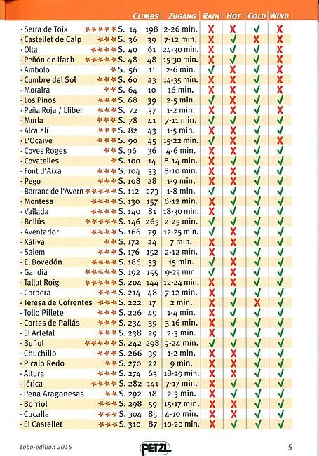 LOBO EDITION - COSTA BLANCA NORD