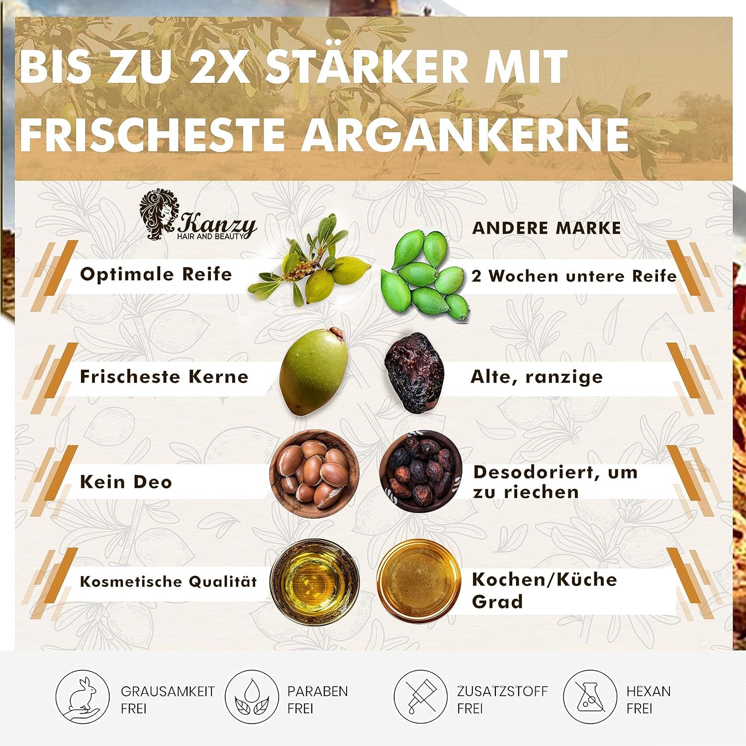 Kanzy Arganöl Haare