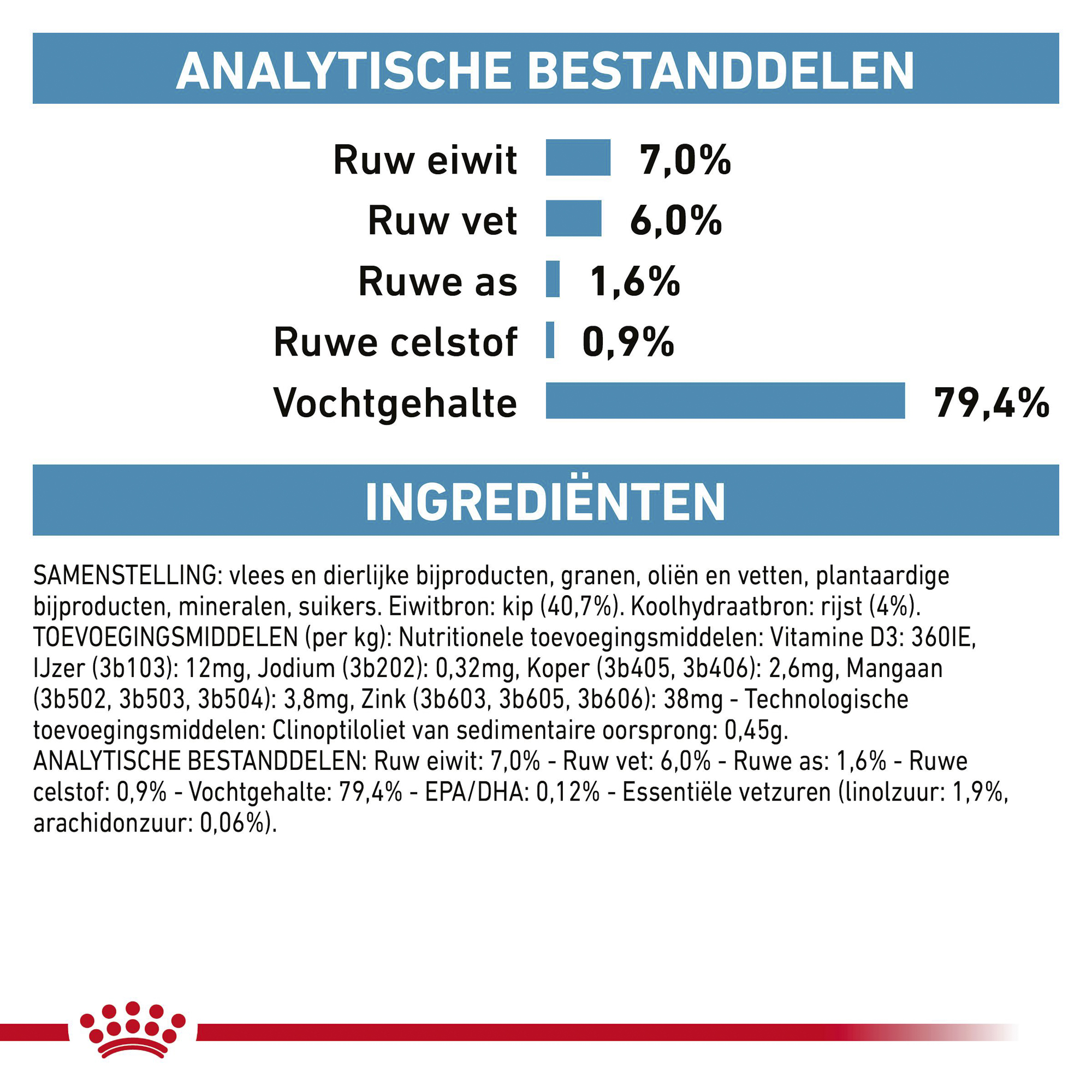 Royal Canin Sensitivity Control Kat - Maaltijdzakje
