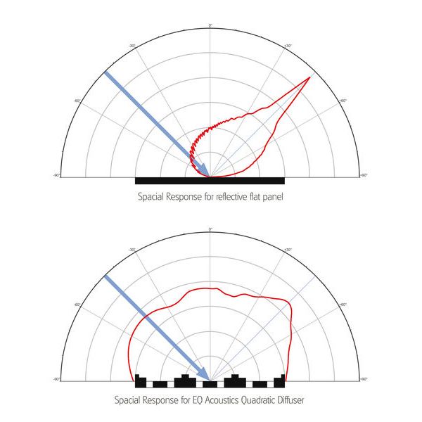 EQ Acoustics QR Diffuser 2-set