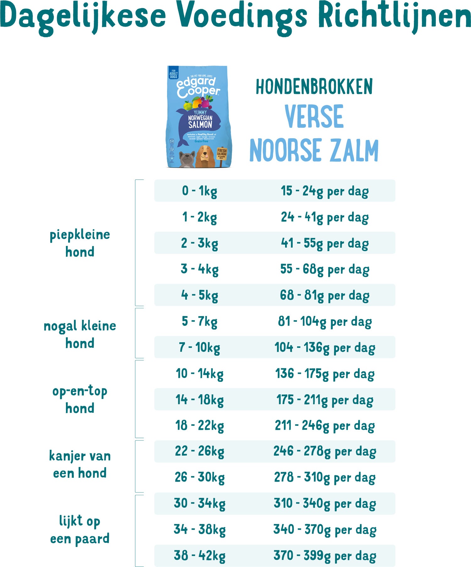 Edgard & Cooper hondenvoer verse Noorse zalm adult 12 kg