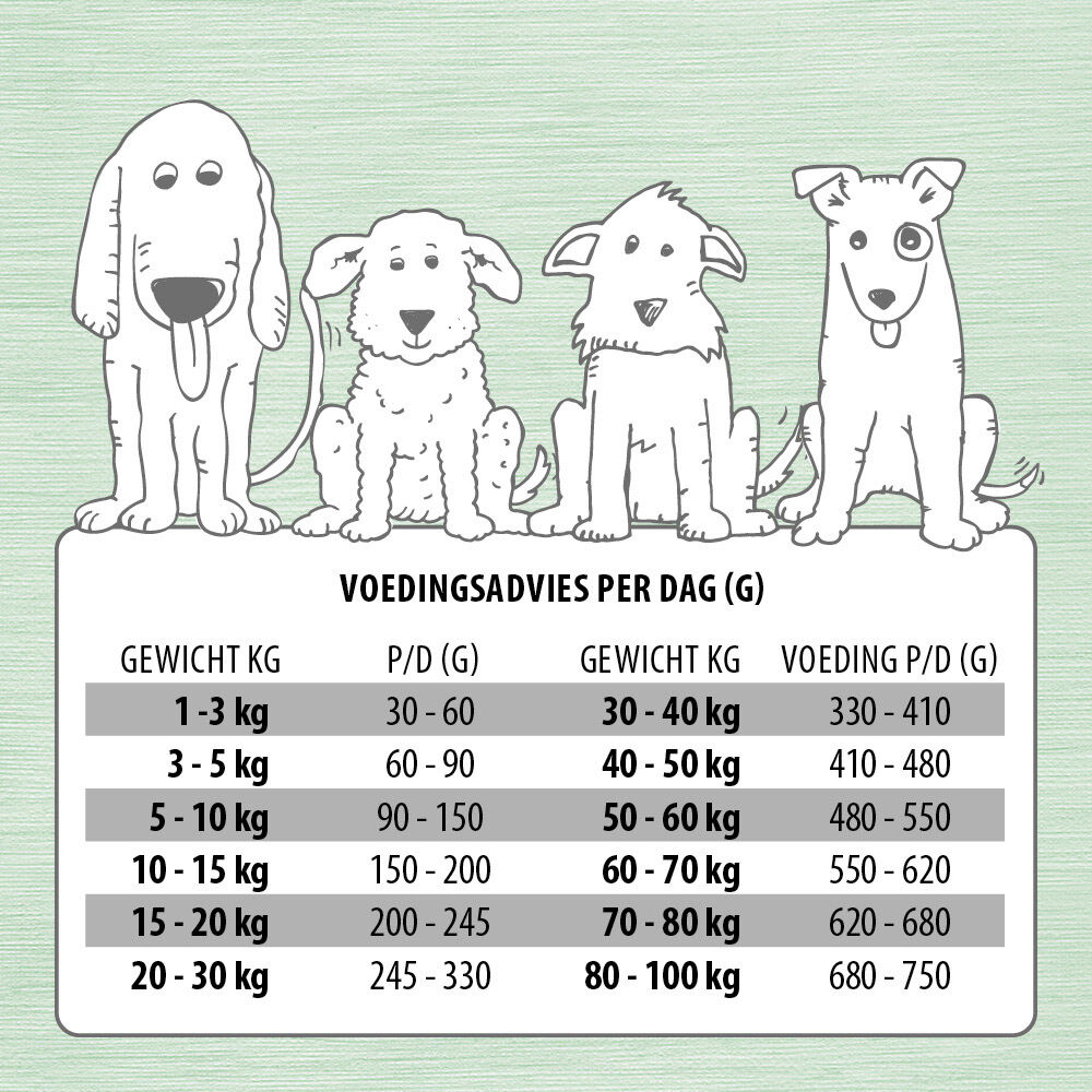 Jarco Dog Classic Adult - Hondenvoer - 4 Kilogram - eend