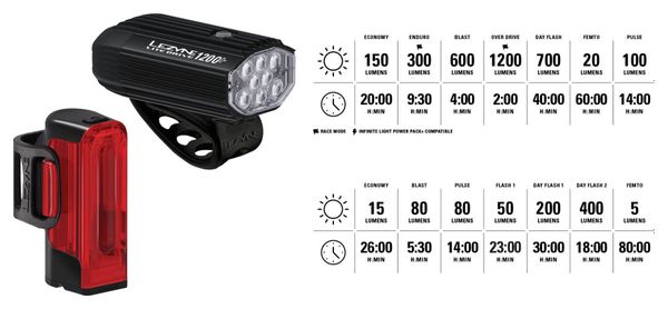 Paire d'Éclairages Lezyne Lite Drive 1200  / Strip Drive Pro 400  Noir