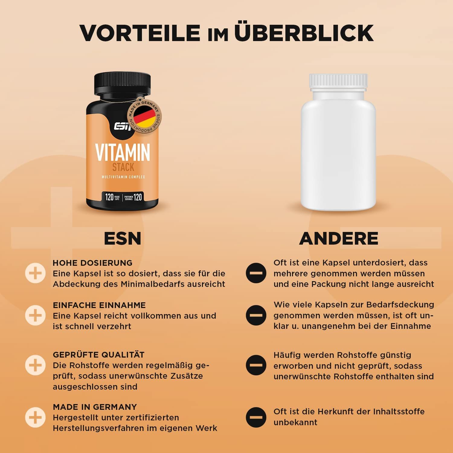 ESN Vitamin Stack