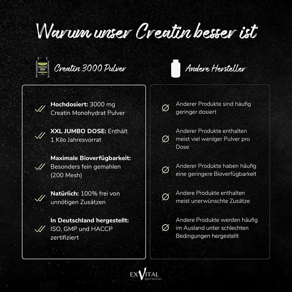 EXVital® Creatin 3000 Monohydrat premium Pulver