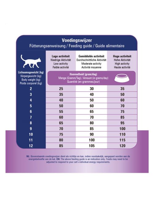 Prins Vitalcare Struviet Calciumoxalate - Kattenvoer