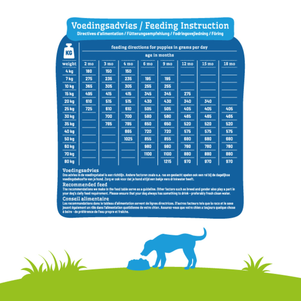 Smolke Hondenvoer Puppy Maxi3 kg
