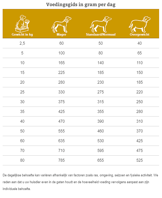 Specific Allergy Management Plus FOW-HY  4x7x100 gram