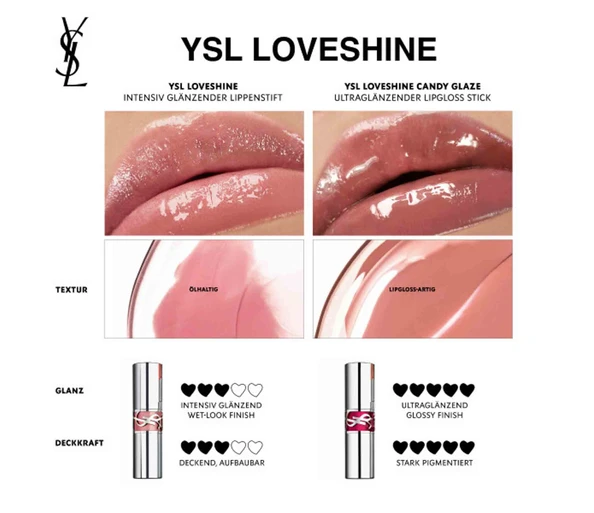 Yves Saint Laurent YSL Loveshine LippenstiftElectric Love 12