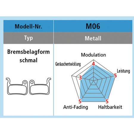 M06 XTR, XT SLX, LX, DEORE  Bremsbelag MetallTrägerplatte Stahl