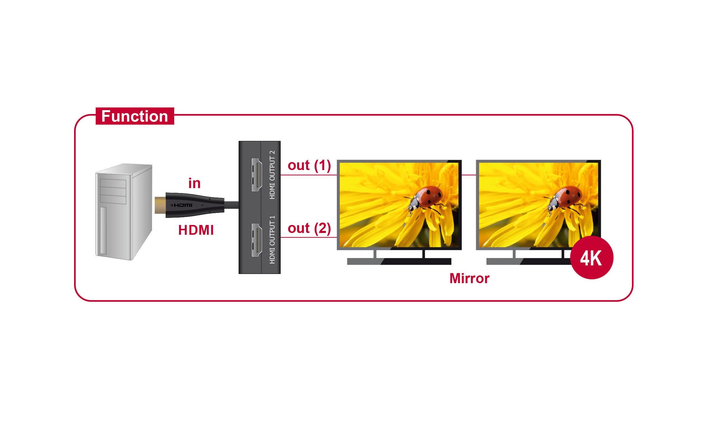 2-Port Signalsplitter HDMI - HDMI 4K/30Hz2-Port HDMI-Signalsplitter, Aktiv