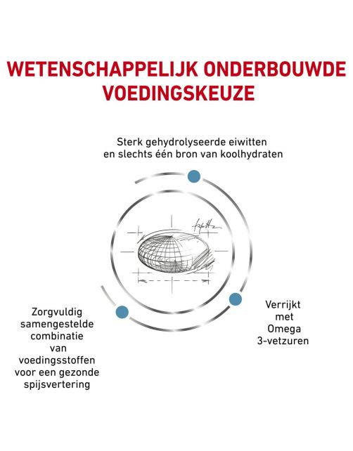 Royal Canin Veterinary Diet Hypoallergenic - Hondenvoer