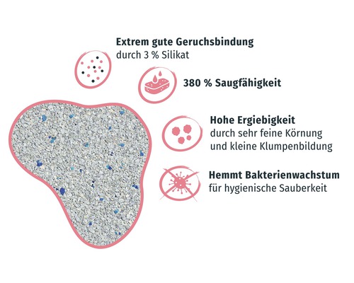 PRIMOX Babypoeder Geurende Klonterende Silica Kattenbakvulling, 8 kg