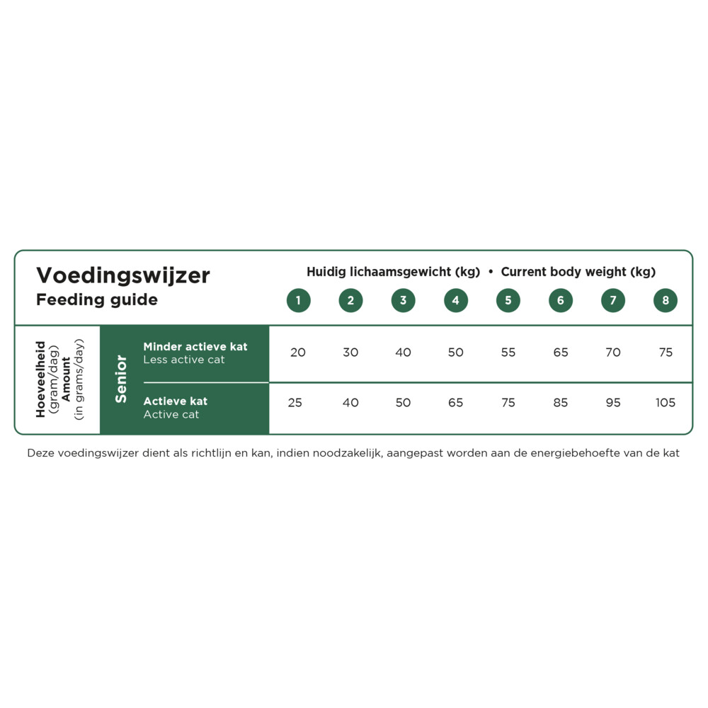 Prins VitalCare Senior Kattenvoer 4 kg