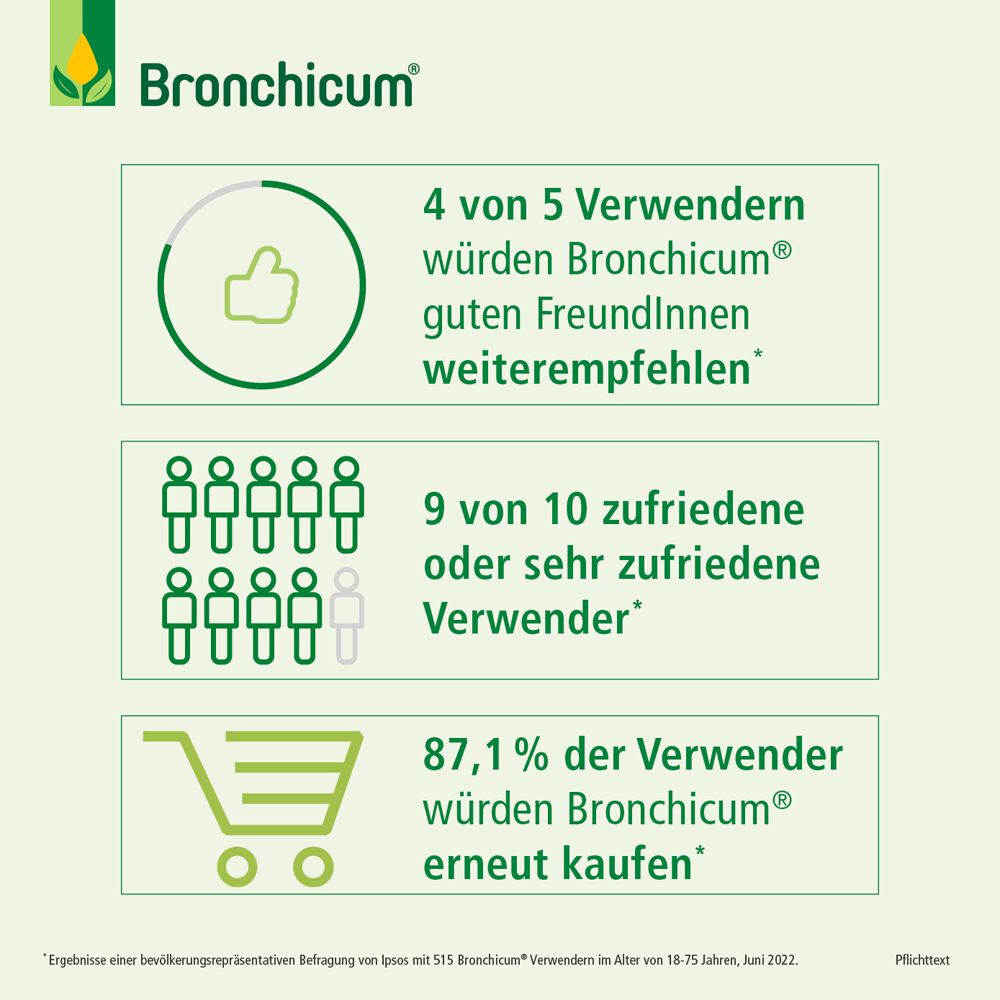 Bronchicum Elixir - Hustensaft bei akuter Bronchitis und Husten