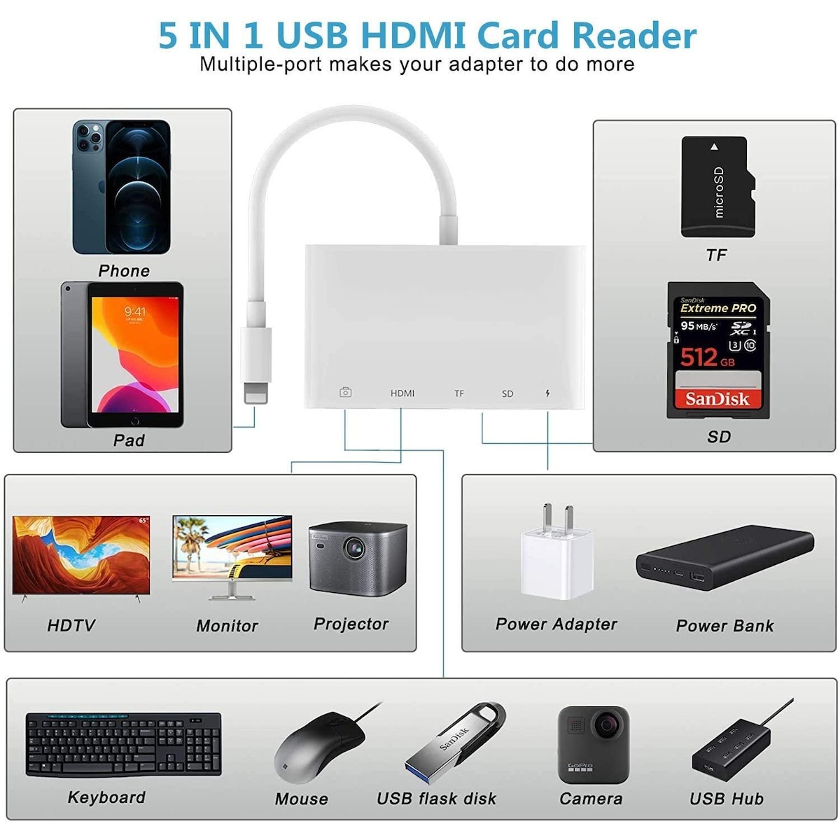 NÖRDIC Lightning Adapter 1 til 5 Ports 1xHDMI 1x USB A 3.1 1x Lightning for lading 1xtf og 1xsd kortleser