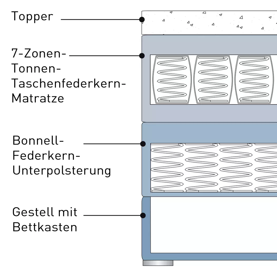 Boxspringbett Cosima 180 x 200 cm