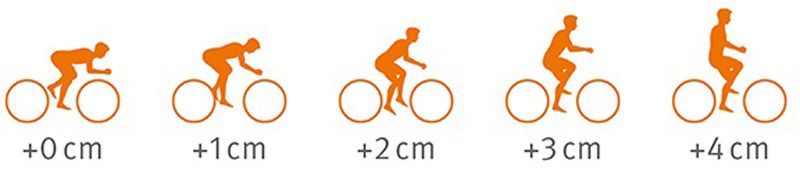 SQlab Messpappe für Sitzknochenvermessung kaufen | Bike-Discount