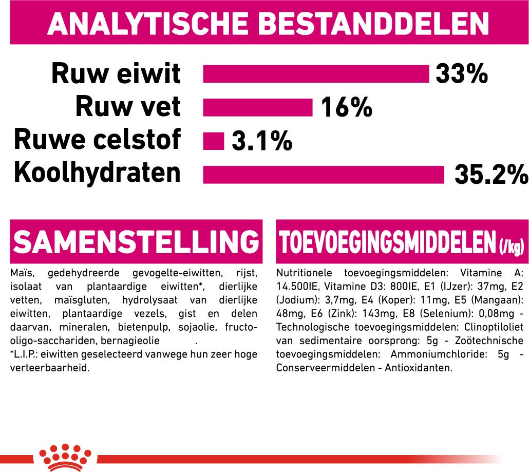 Royal Canin kattenvoer Savour Exigent 2 kg