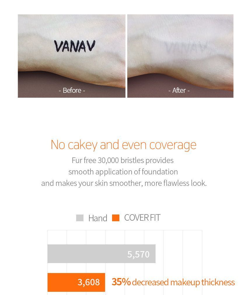 vanav - Cover Fit Vibrerende Borstel Voor Perfecte Make-up