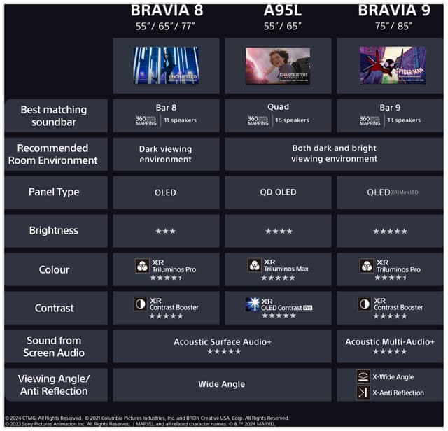 Sony 77” Bravia 8 4K OLED smart TV (2024)