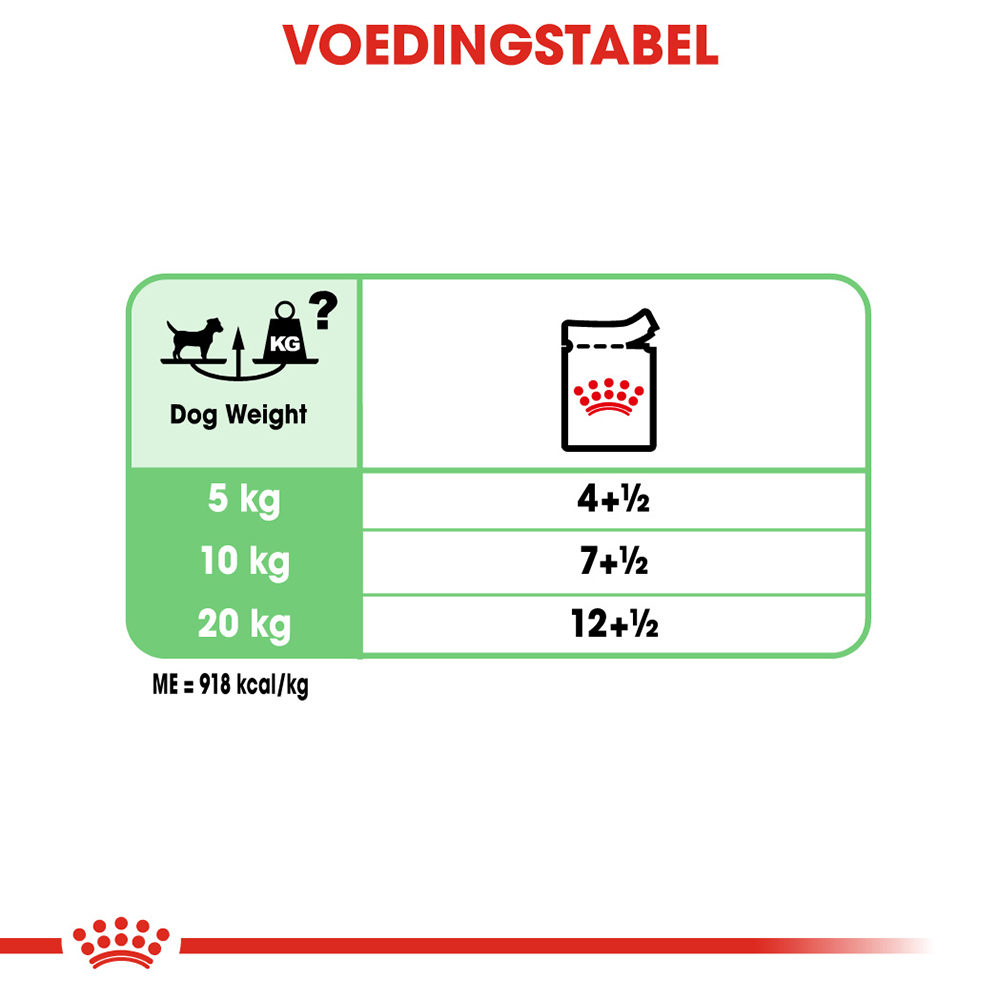 Royal Canin Digestive Care Wet - Hondenvoer