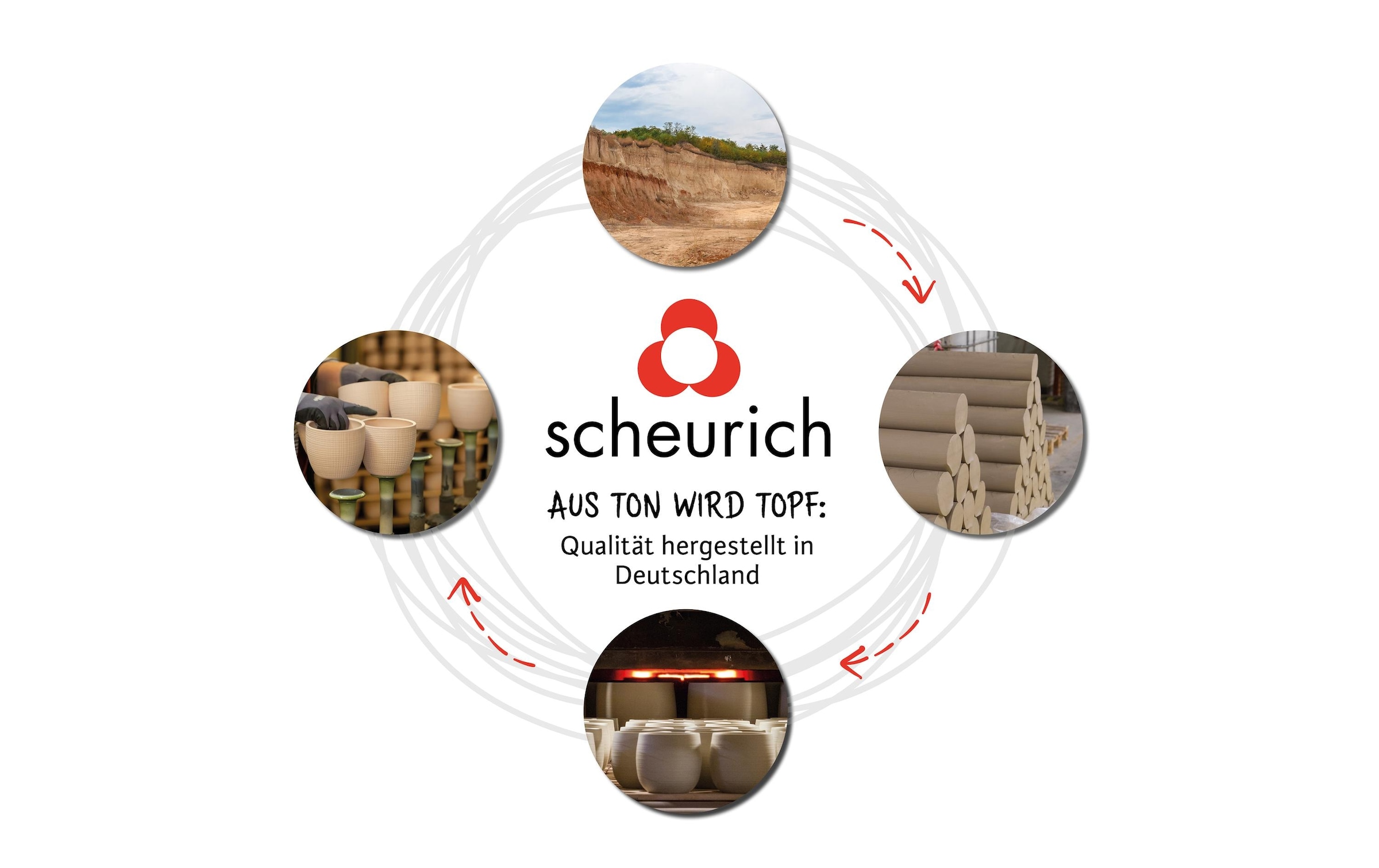 Scheurich Blumentopf »Linden Green 631 27.8 cm«