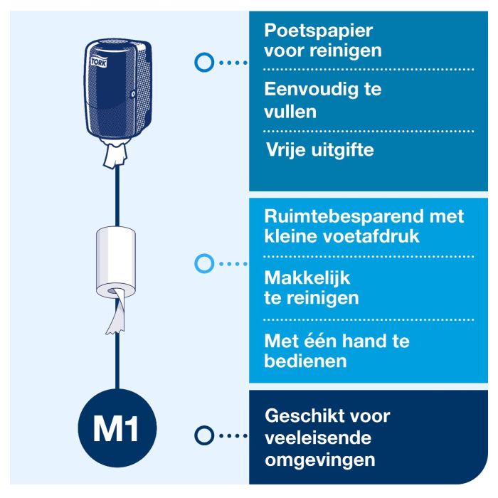 Tork mini 558000 dispenser centerfeed M1 wit kunststof Elevation-Line (minirollen) (558000)