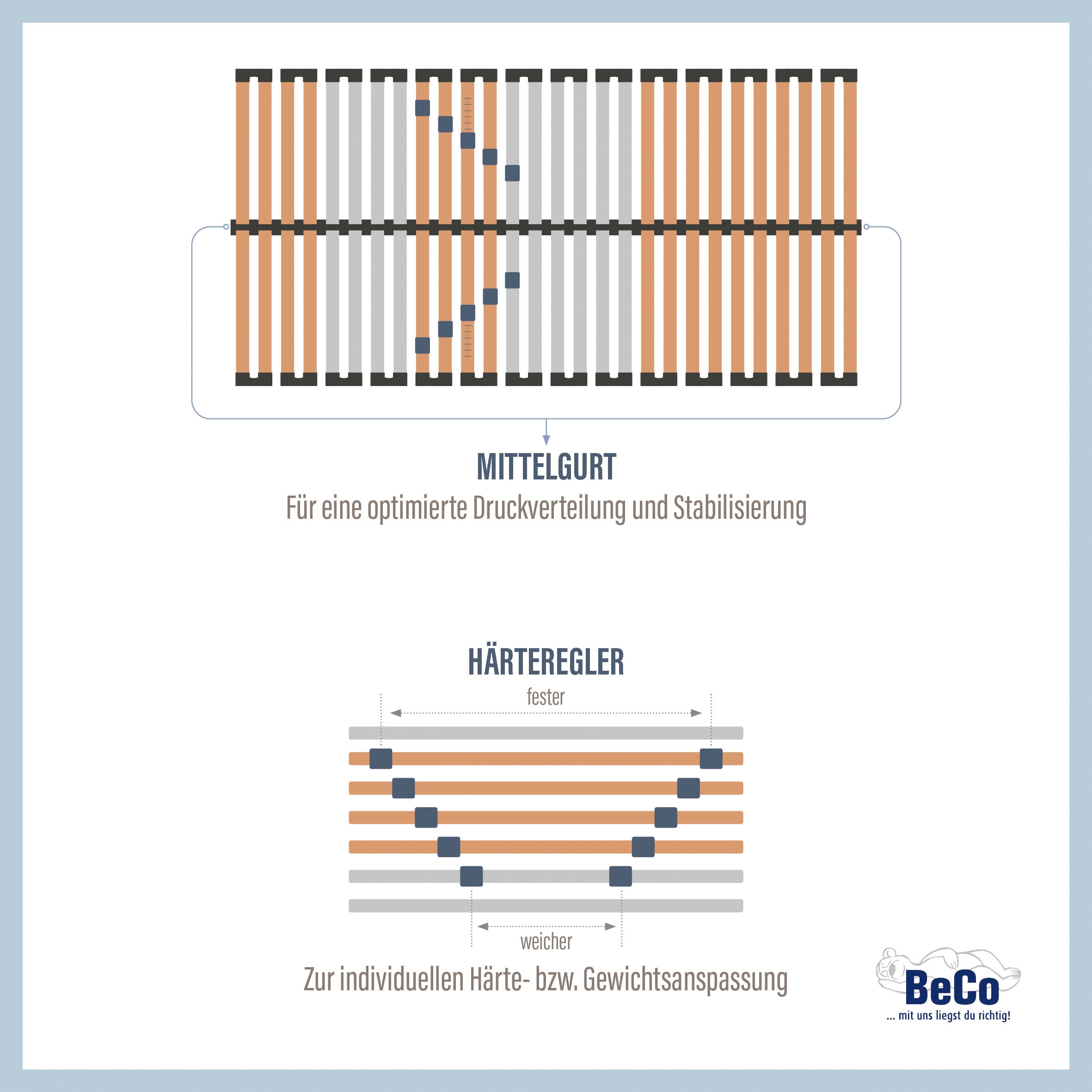 Beco Lattenrost »Lattenrost Medistar, Lattenrost in diversen Grössen erhältlich« flache Bauweise
