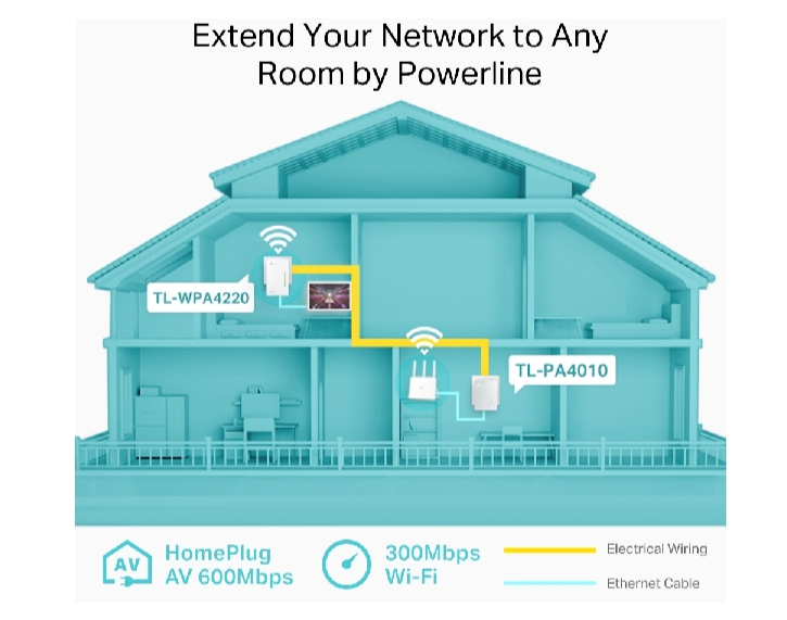 POWERLINE TP-LINK KIT WIFI 600MBPS TL-WPA4221KIT