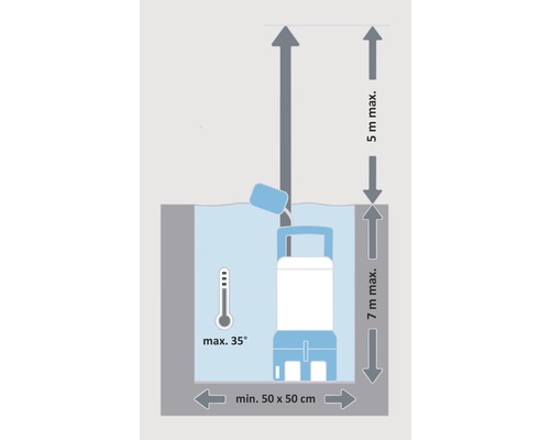Vuilwaterpomp voor_q FQ-SW 12.500 met ECO-motor en hoogwaardige drukschakelaar (50.000 schakelcycli)