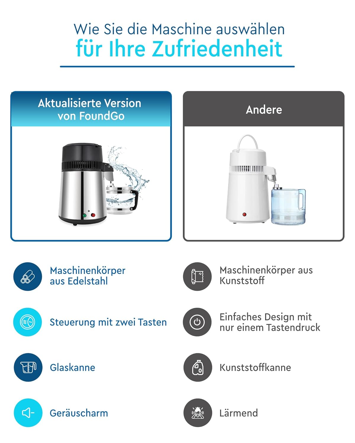 FoundGo Edelstahl Wasserdestilliergerät [750W 1L/H] Automatischer Wasserdestillierer mit Glaskanne für Reines Trinkwasser