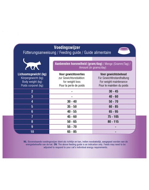 Prins Vitalcare Gewichtsverlies\/Diabeet - Kattenvoer
