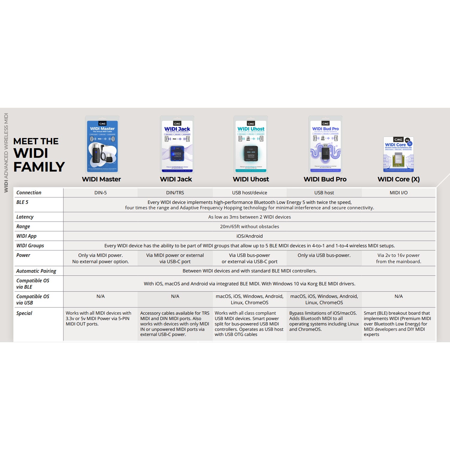 CME WIDI Jack DIN-6 kabel
