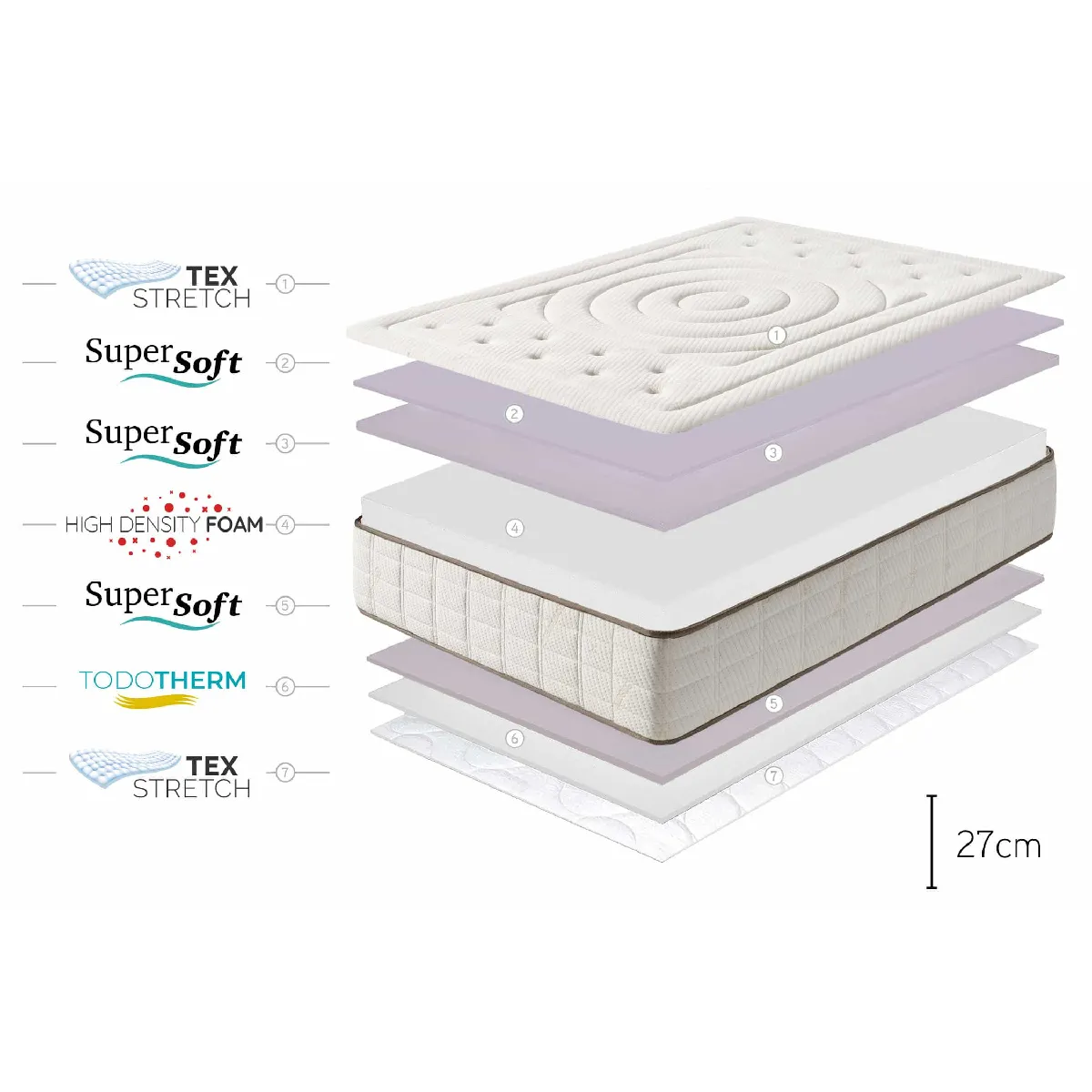 moonia Matelas Cashmere Premier Gel 90x190