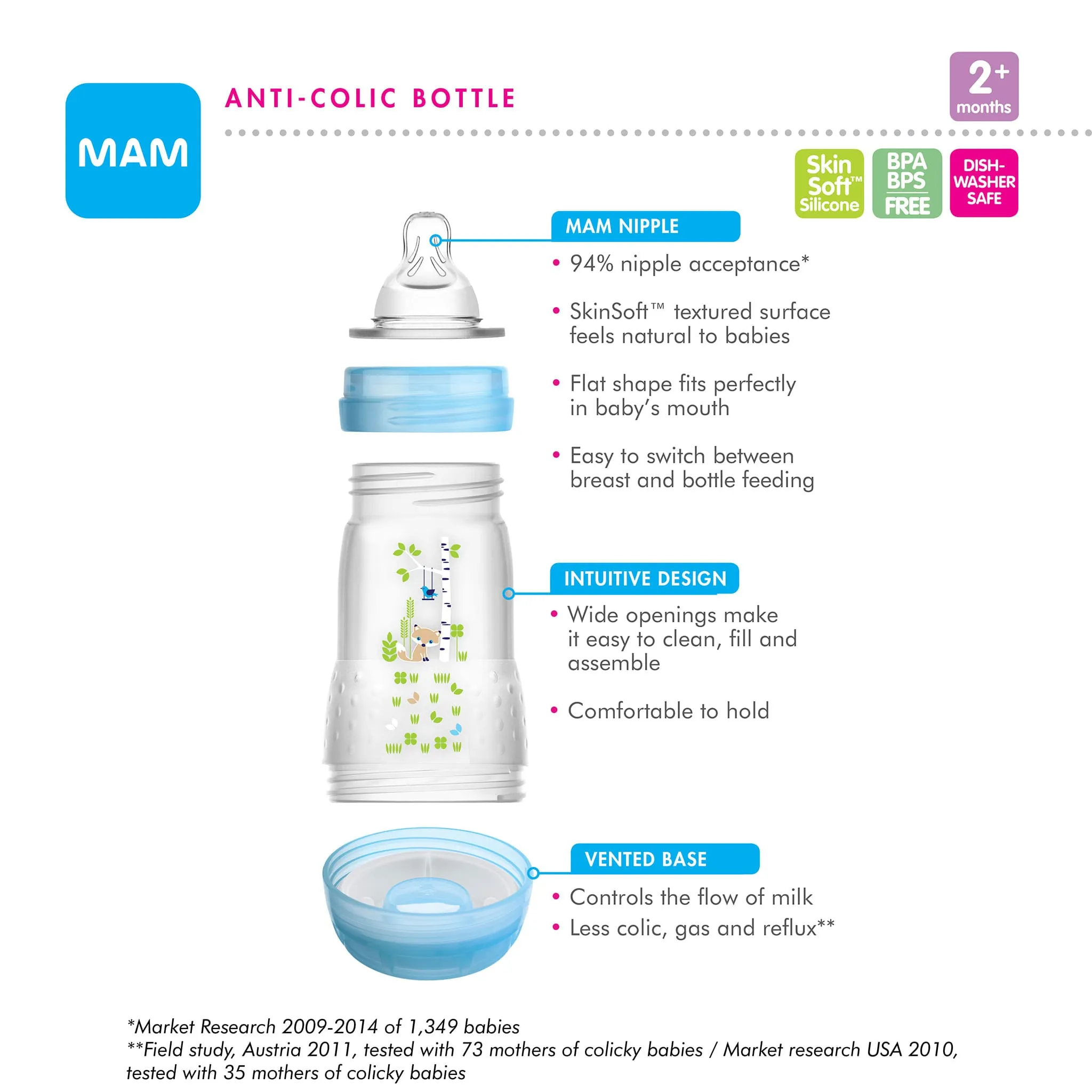 Mam Baby Biberon Anti-Colique Mam 9oz Paquet de 2 - Bleu