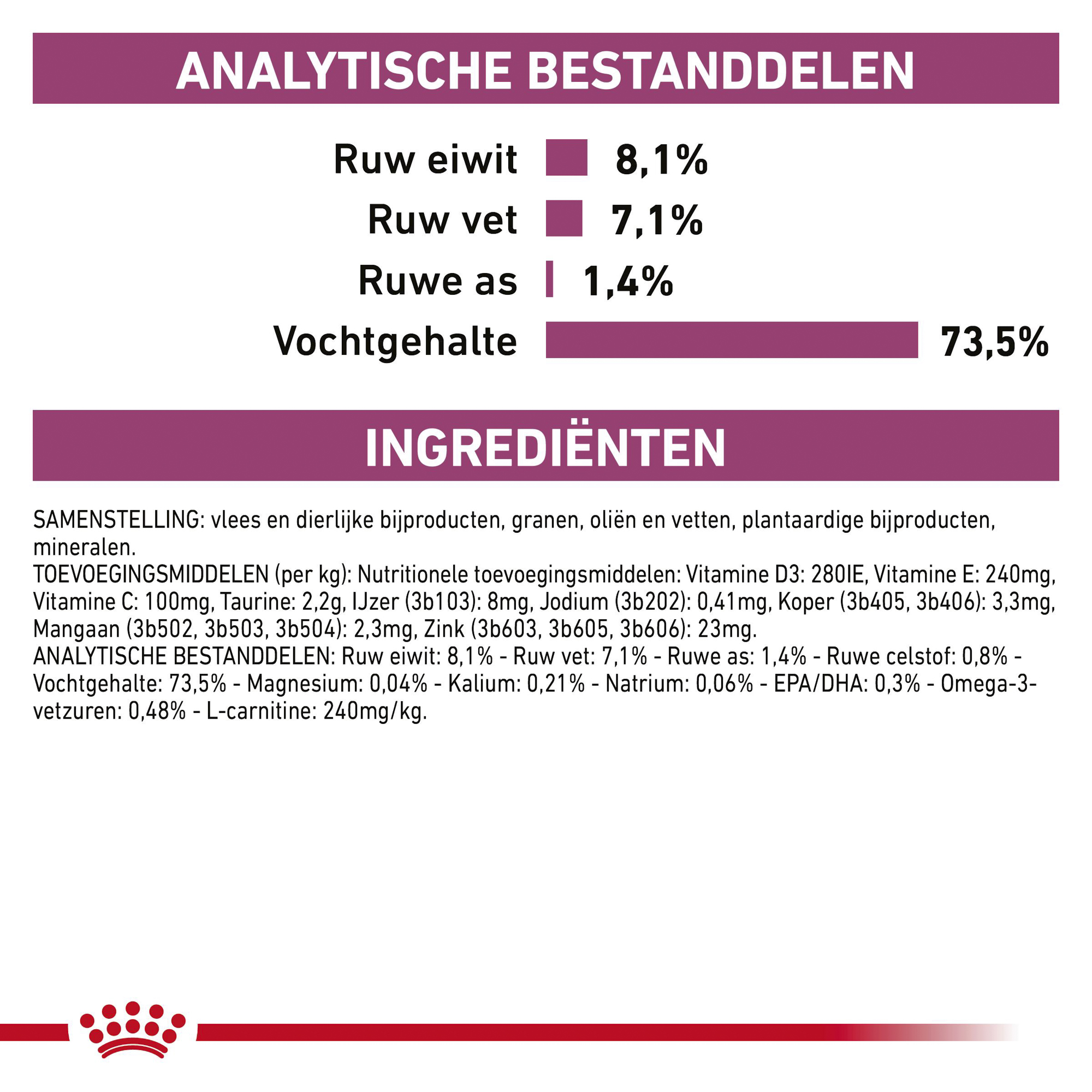Royal Canin Cardiac Hond - Blik